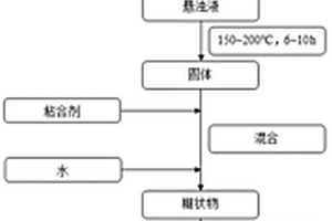 用于有機廢水深度處理的臭氧氧化催化劑及其制備方法