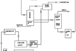 糠醛生產(chǎn)廢水的新技術(shù)處理方法