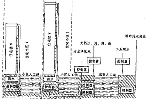 城鎮(zhèn)廢水回收再利用系統(tǒng)