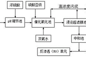 焦化廢水穩(wěn)定達(dá)標(biāo)深度處理工藝及系統(tǒng)