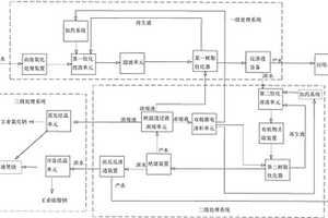 高硬度高鹽分廢水資源化的處理方法