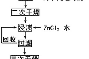 利用氧化鋁工業(yè)赤泥和污水處理污泥制備吸附劑的方法