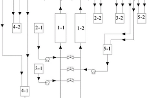 含油廢水連續(xù)吸附系統(tǒng)