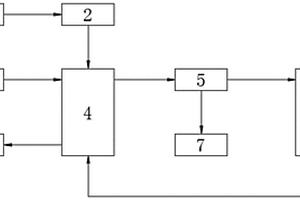 可再生能源直接電解含尿素廢水制氫的系統(tǒng)及方法