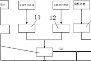 多用途廢水預(yù)處理設(shè)備