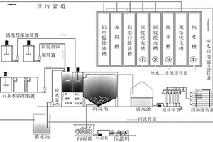 鋁型材噴涂廢水凈化處理系統(tǒng)