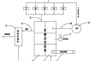 工業(yè)用水循環(huán)再利用裝置