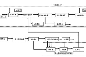 膜集成處理印制電路板堿性含銅廢水方法