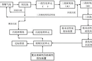 實(shí)現(xiàn)粉末活性炭梯度利用的焦化廢水處理系統(tǒng)