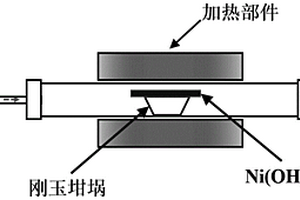 三維多孔NiO/NF活性材料及制備方法及應(yīng)用、電凝聚法去除廢水中重金屬離子的裝置