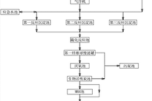 工業(yè)濁水的處理工藝方法及系統(tǒng)