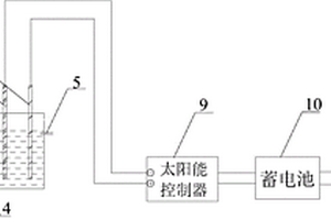 太陽(yáng)能一體化廢水降解反應(yīng)裝置