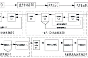 工業(yè)廢水處理達標直排系統(tǒng)及工藝方法