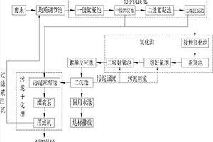 門業(yè)廢水處理設(shè)備