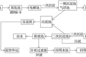 基于大數(shù)據(jù)的工業(yè)污水過濾方法