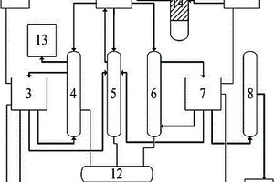 制備工業(yè)精萘的系統(tǒng)