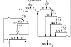 物理法生產(chǎn)工業(yè)二硫化鉬