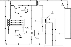 電廠余熱耦合工業(yè)余熱的供暖系統(tǒng)