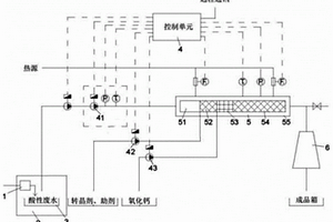 α晶型工業(yè)石膏的生產(chǎn)裝置及方法