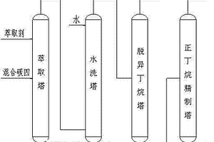 從煉廠碳四組分中分離出高純度正丁烷的工業(yè)化方法