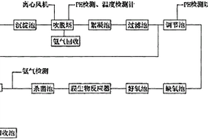 工業(yè)污水自循環(huán)處理裝置