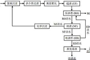 工業(yè)廢水生化出水的處理系統(tǒng)及處理方法