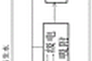 鋼鐵工業(yè)濃鹽水減量化的預(yù)處理方法