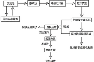 工業(yè)酸性廢水的回收處理方法