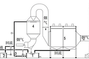 堿回收爐濕法脫硫除塵廢水零排放工藝
