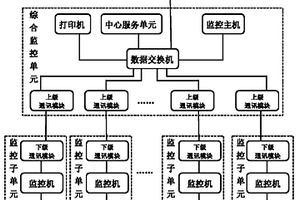 煤礦污廢水處理綜合監(jiān)控信息系統(tǒng)