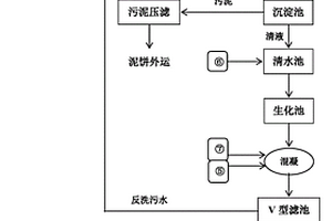 鋼鐵工業(yè)污廢水處理方法