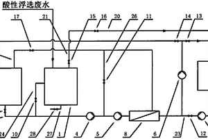 新型酸性浮選廢水回收利用設備