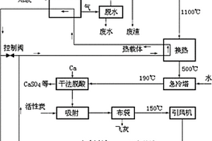 含危險(xiǎn)廢物工業(yè)污泥焚燒方法