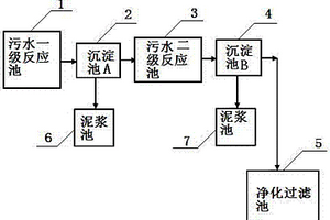 磷肥酸性廢水處理裝置