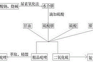 吡唑的新型工業(yè)生產(chǎn)方法