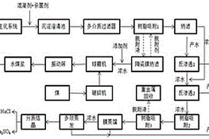 煤化工廢水生化出水深度處理與資源回收的零排放工藝