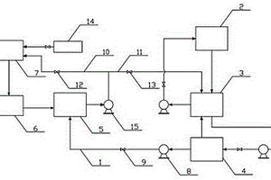 煉鐵工業(yè)廢水在線綜合使用系統(tǒng)及方法