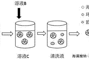 用于處理金屬加工廢水的海藻酸鈉-環(huán)糊精基材料的制備方法