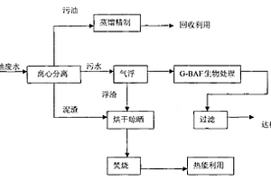 導(dǎo)熱油廢水處理工藝