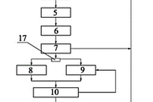 尿液提取廢水深度處理及氮資源回收系統(tǒng)