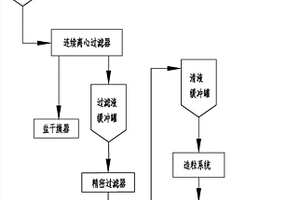 聚砜系列高分子材料工業(yè)化生產(chǎn)裝置