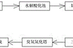 含PVA印染廢水的處理設(shè)備