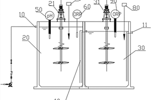用于處理化學(xué)鍍鎳廢水的Fenton反應(yīng)自動(dòng)控制系統(tǒng)