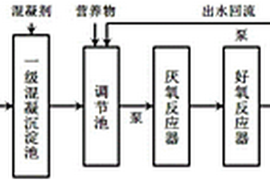 脫醇費托合成水處理系統(tǒng)及利用其處理廢水的方法