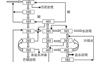 高鹽廢水精制鹽的方法及系統(tǒng)