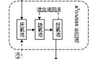 綜合廢水處理系統(tǒng)