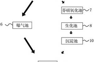 工業(yè)廢水零排放系統(tǒng)