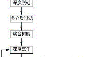 實現(xiàn)煤化工廢水處理副產(chǎn)NaCl廢鹽資源化利用的方法