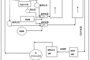 工業(yè)軟水酸堿再生液循環(huán)使用方法及裝置