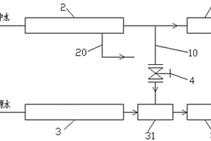 工業(yè)用水自調(diào)節(jié)平衡系統(tǒng)